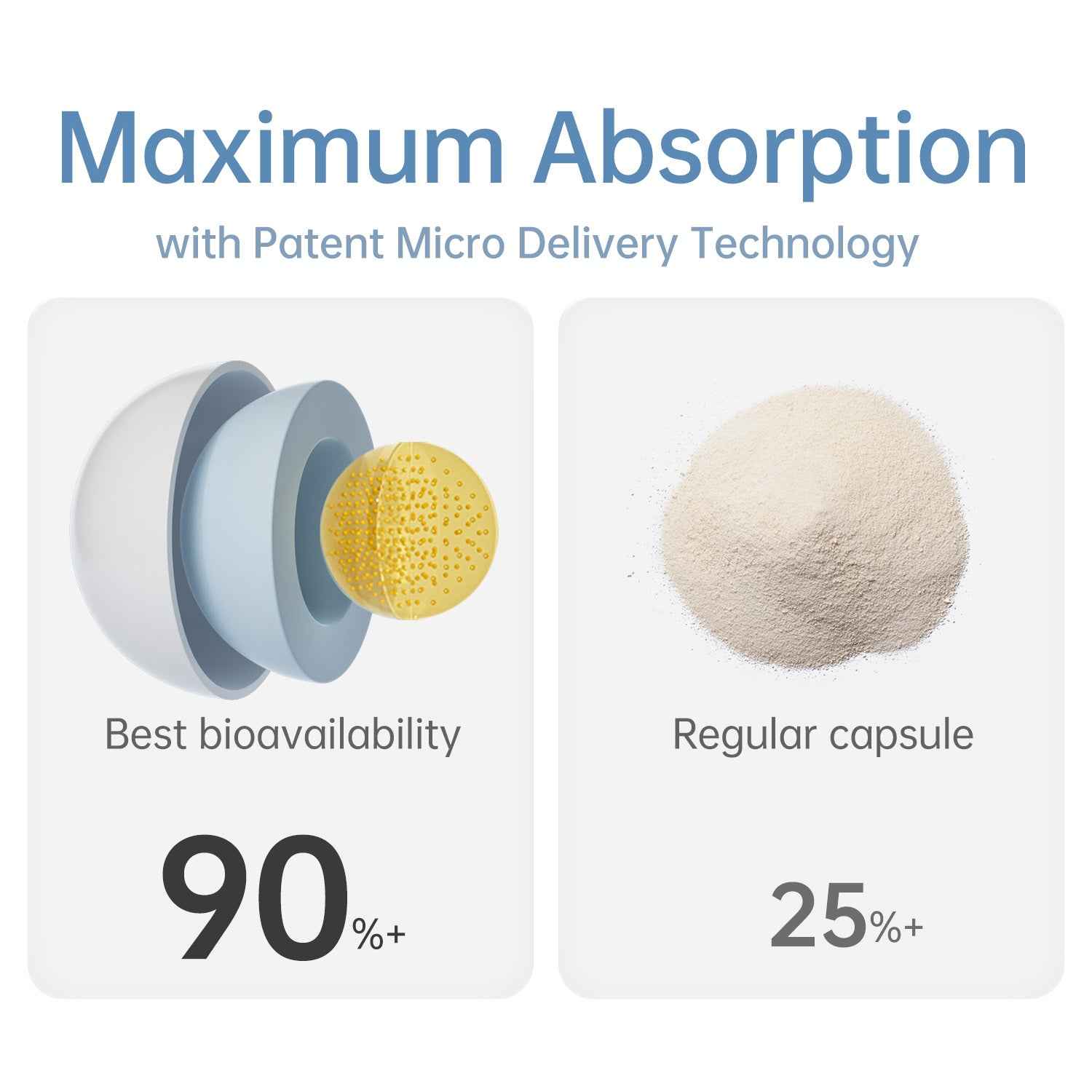 Celfull NAD+ Supplement for Dogs&Cats-Cellular Health & Vitality Support-Promotes Energy,Healthy Aging